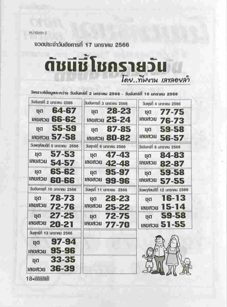 หวยดัชนีชี้โชครายวัน